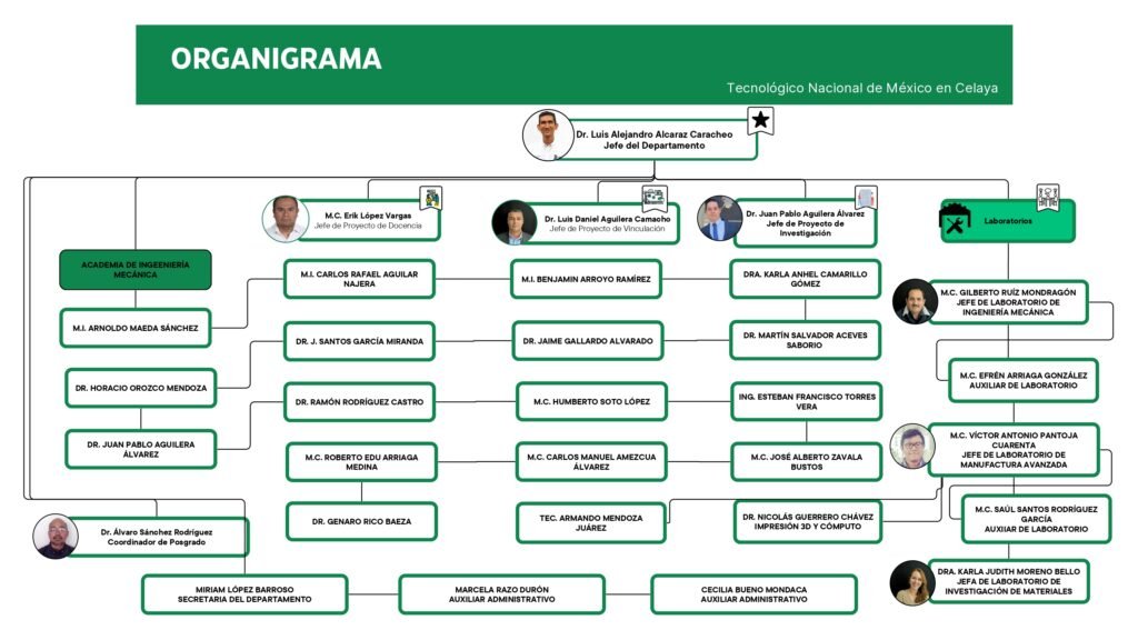 Departamento de Ingeniería Mecánica - Pizarrón_page-0001